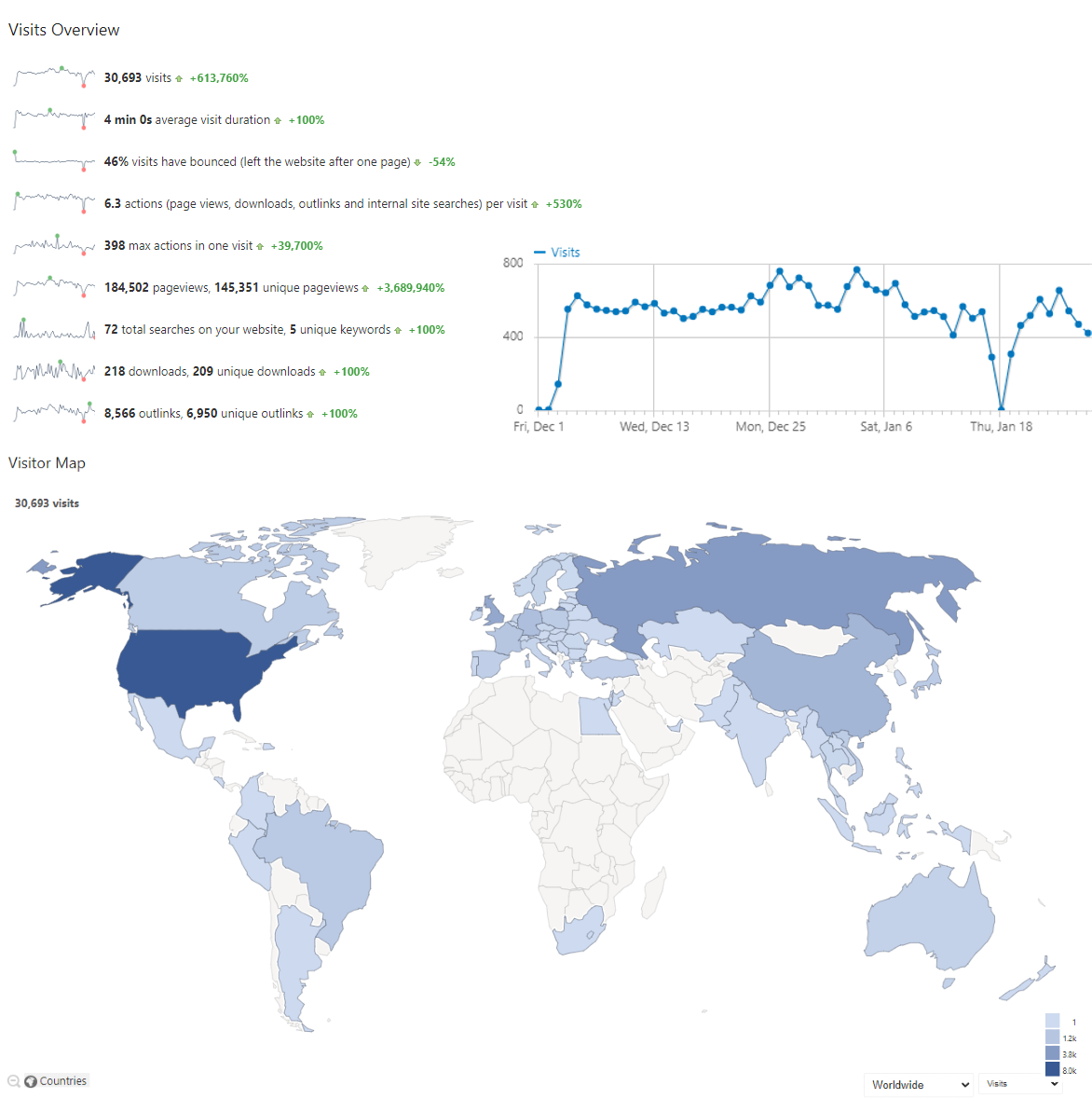 Archero Wiki DashBoard